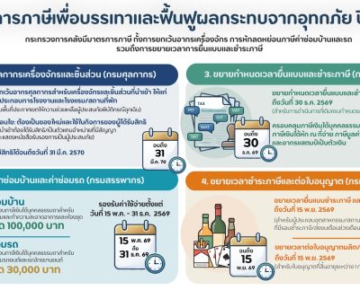 อินโฟกราฟิกมาตรการภาษีบรรเทาและฟื้นฟูผลกระทบอุทกภัยปี 2569