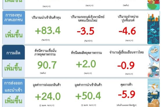 อินโฟกราฟิกรายงานภาวะเศรษฐกิจการคลัง เดือนกันยายน 2569 สำนักงานเศรษฐกิจการคลัง